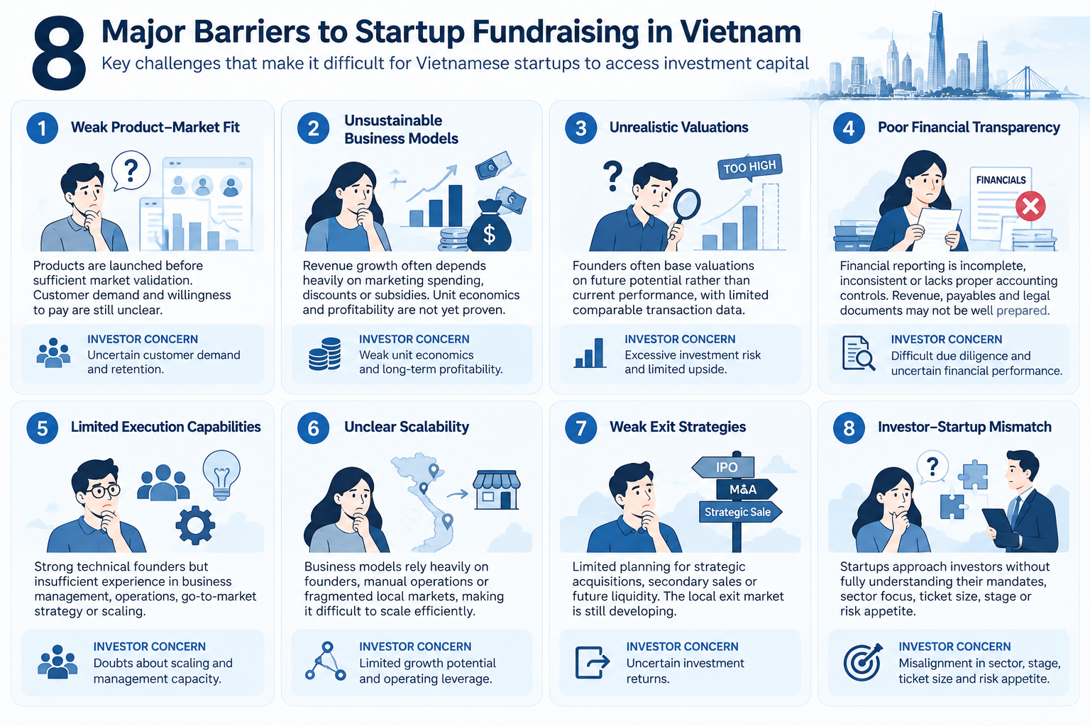 Why Vietnamese Startups Struggle to Raise Capital